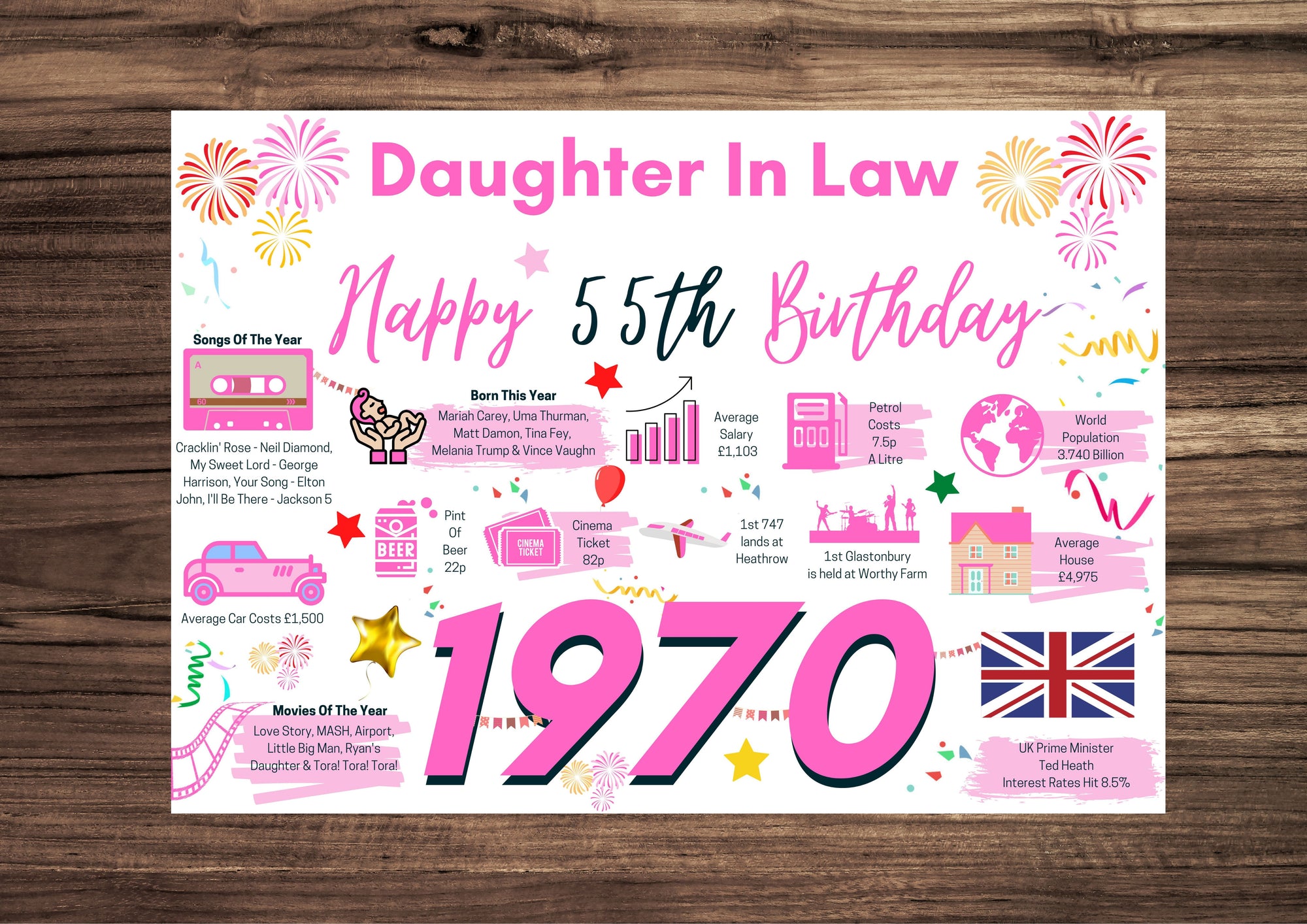 55th Birthday Card For Daughter In Law, Born In 1970 Facts Milestone