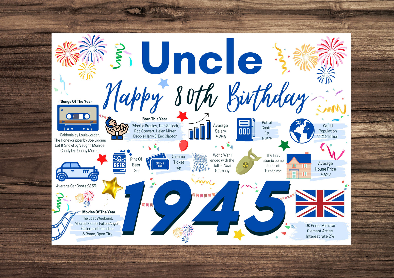 80th Birthday Card For Uncle, Born In 1945 Facts Milestone