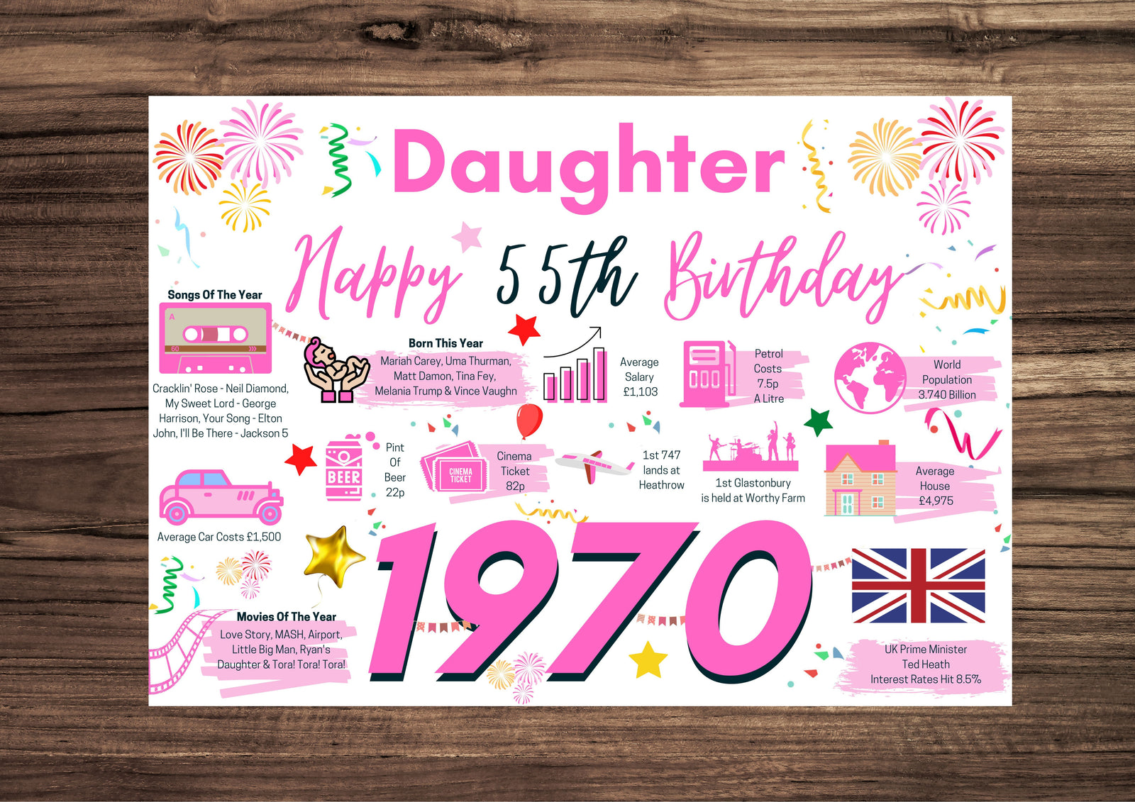 55th Birthday Card For Daughter, Born In 1970 Facts Milestone