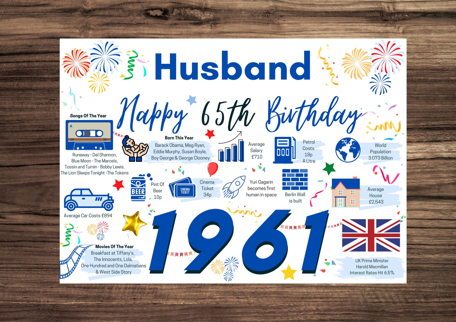 65th Birthday Card For Husband, Born In 1961 Facts Milestone