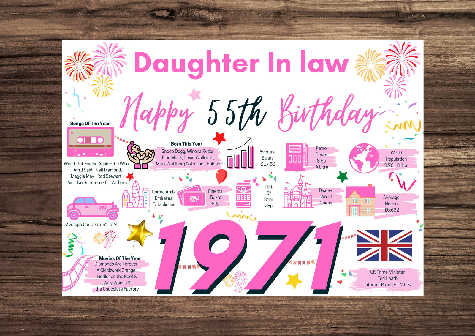 55th Birthday Card For Daughter In Law, Born In 1971 Facts Milestone