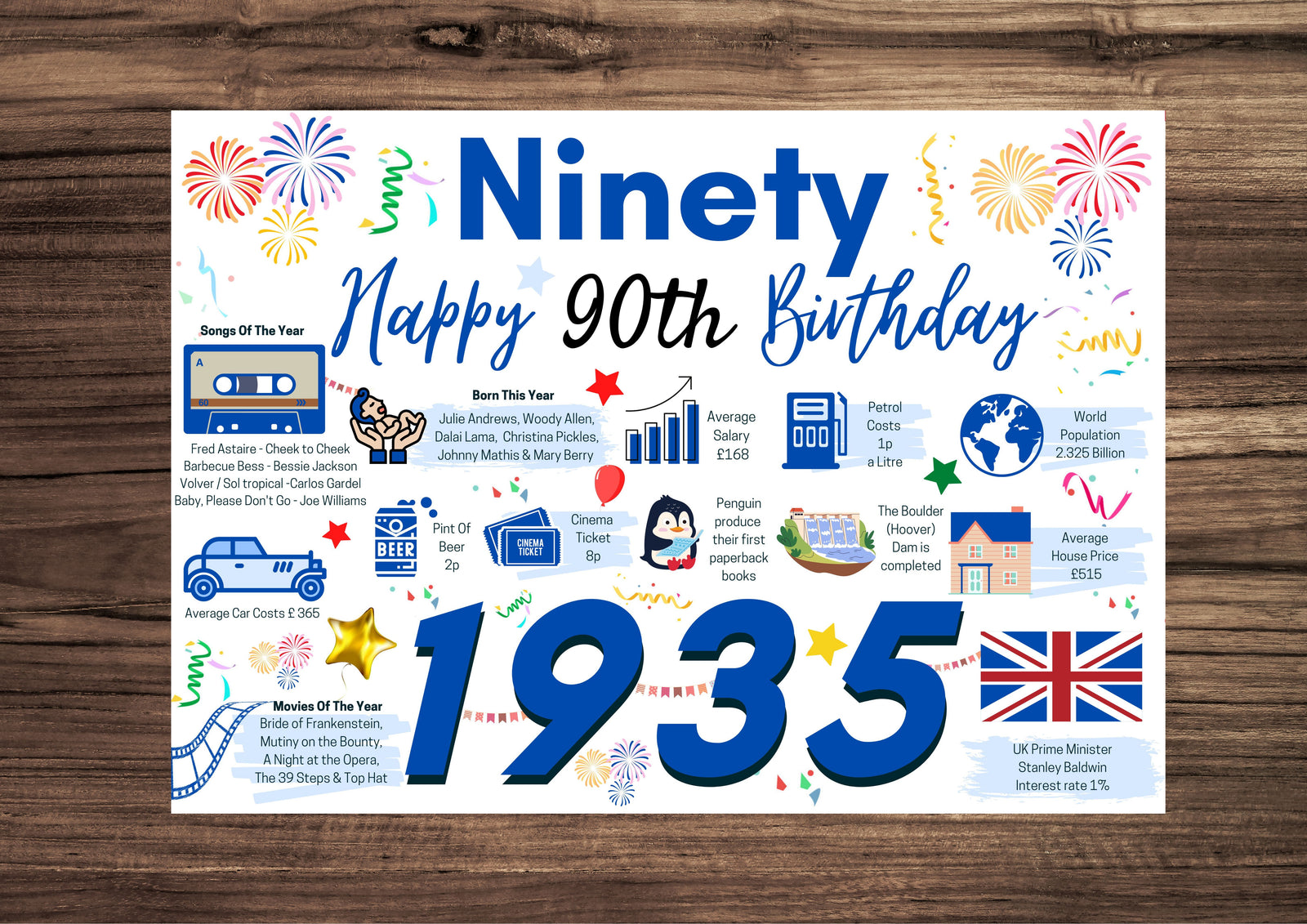 90th Birthday Card For Him, Birthday Card For Dad Brother Friend Ninety , Happy 90th Greetings Card Born In 1935 Facts