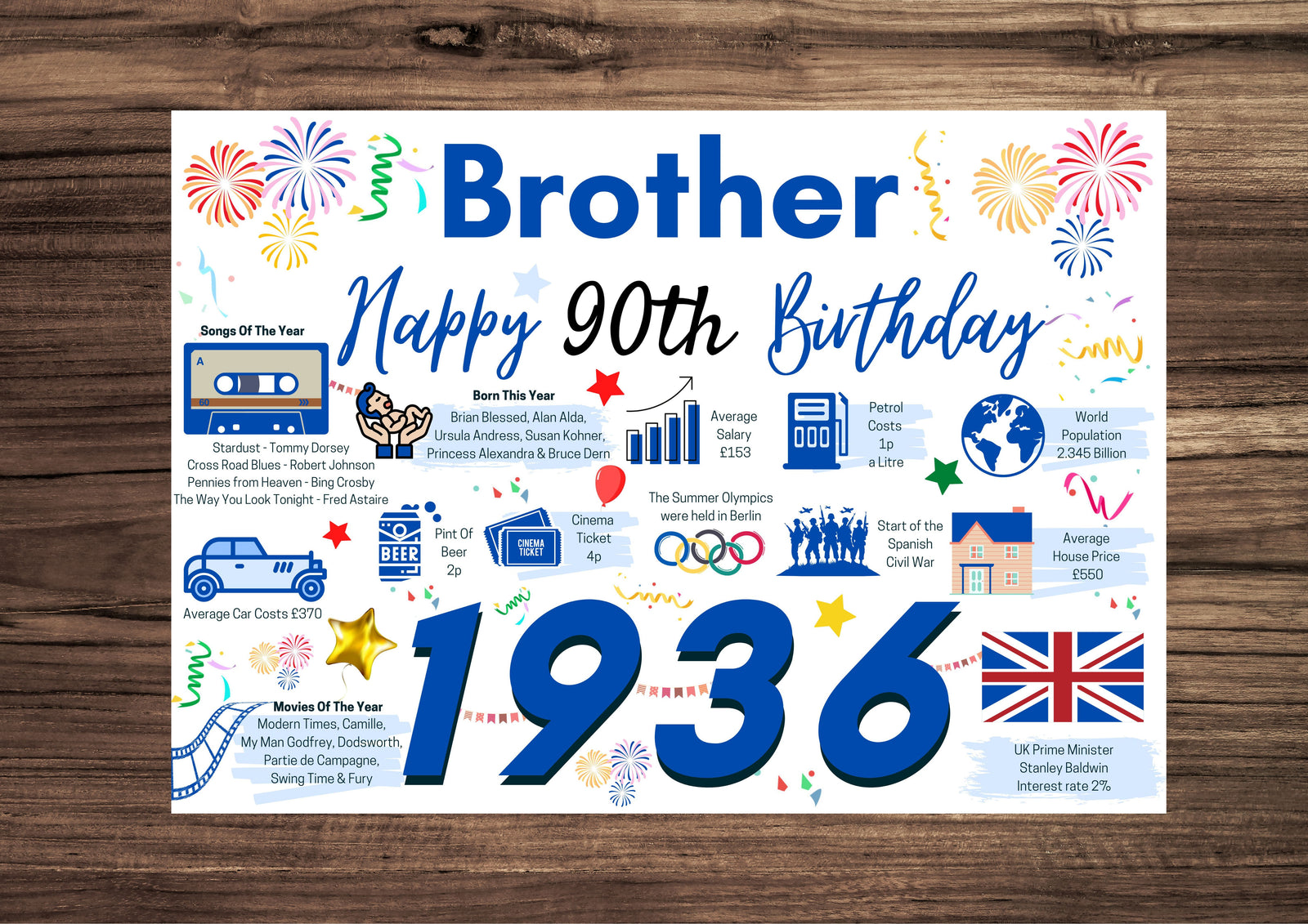 90th Birthday Card For Brother, Birthday Card For Him, Born In 1936 Facts