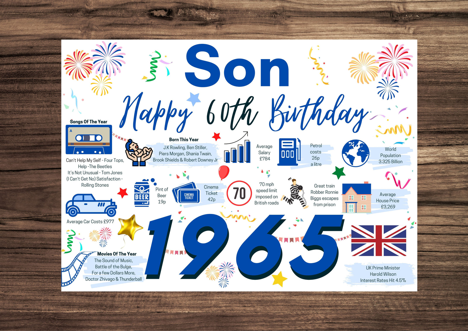 60th Birthday Card For Son, Born In 1965 Facts Milestone