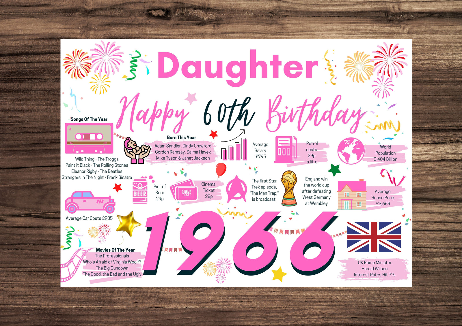 60th Birthday Card For Daughter , Born In 1966 Facts Milestone
