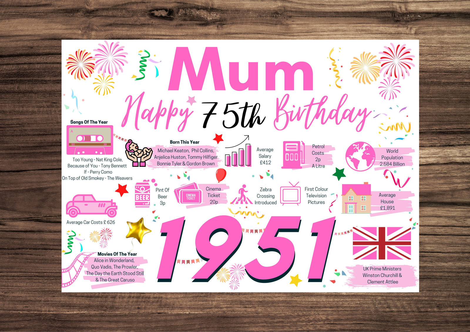 75th Birthday Card For Mum, Birthday Card 75 For Her, Born In 1951