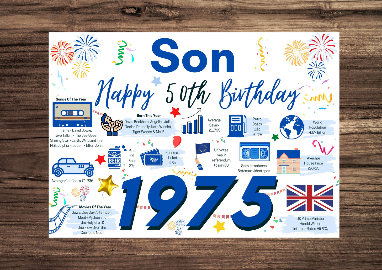 50th Birthday Card For Son, Born In 1975 Facts Milestone