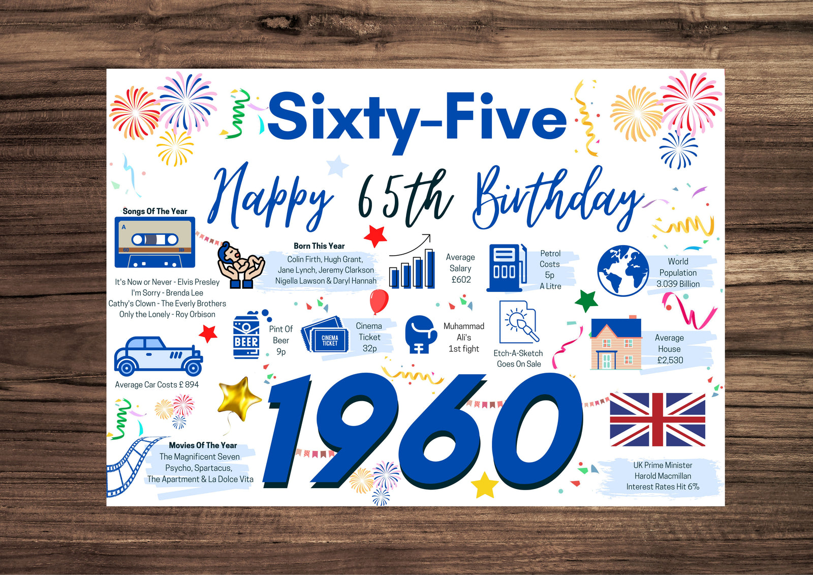 65th Birthday Card For Him Sixtyfive, Born In 1960 Facts Milestone