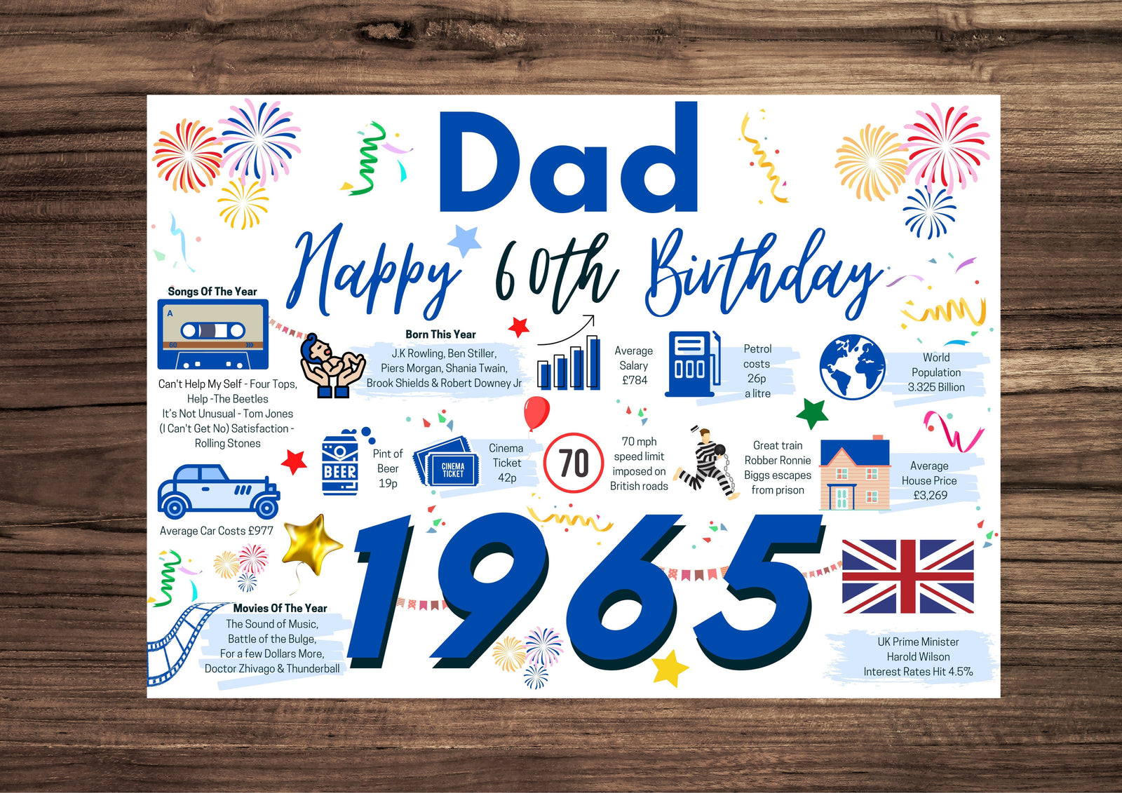60th Birthday Card For Dad, Born In 1965 Facts Milestone