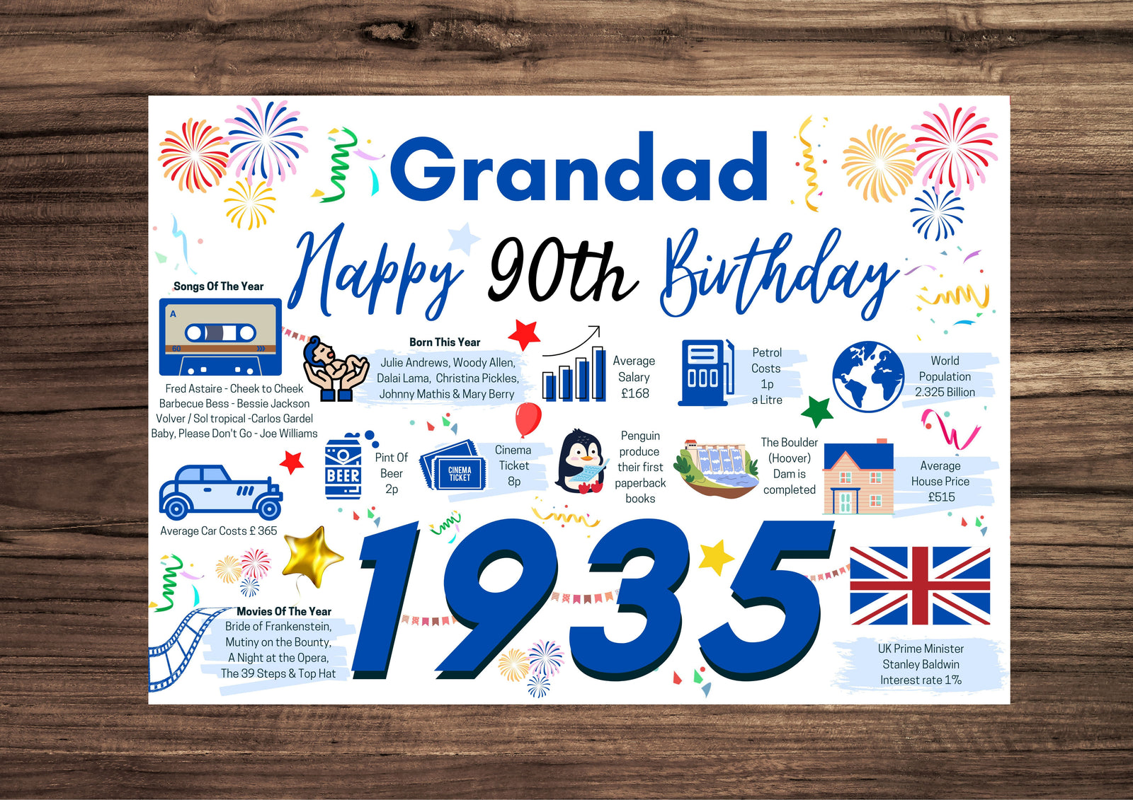 90th Birthday Card For Grandad, Birthday Card For Him, Happy 90th Greetings Card Born In 1935 Facts