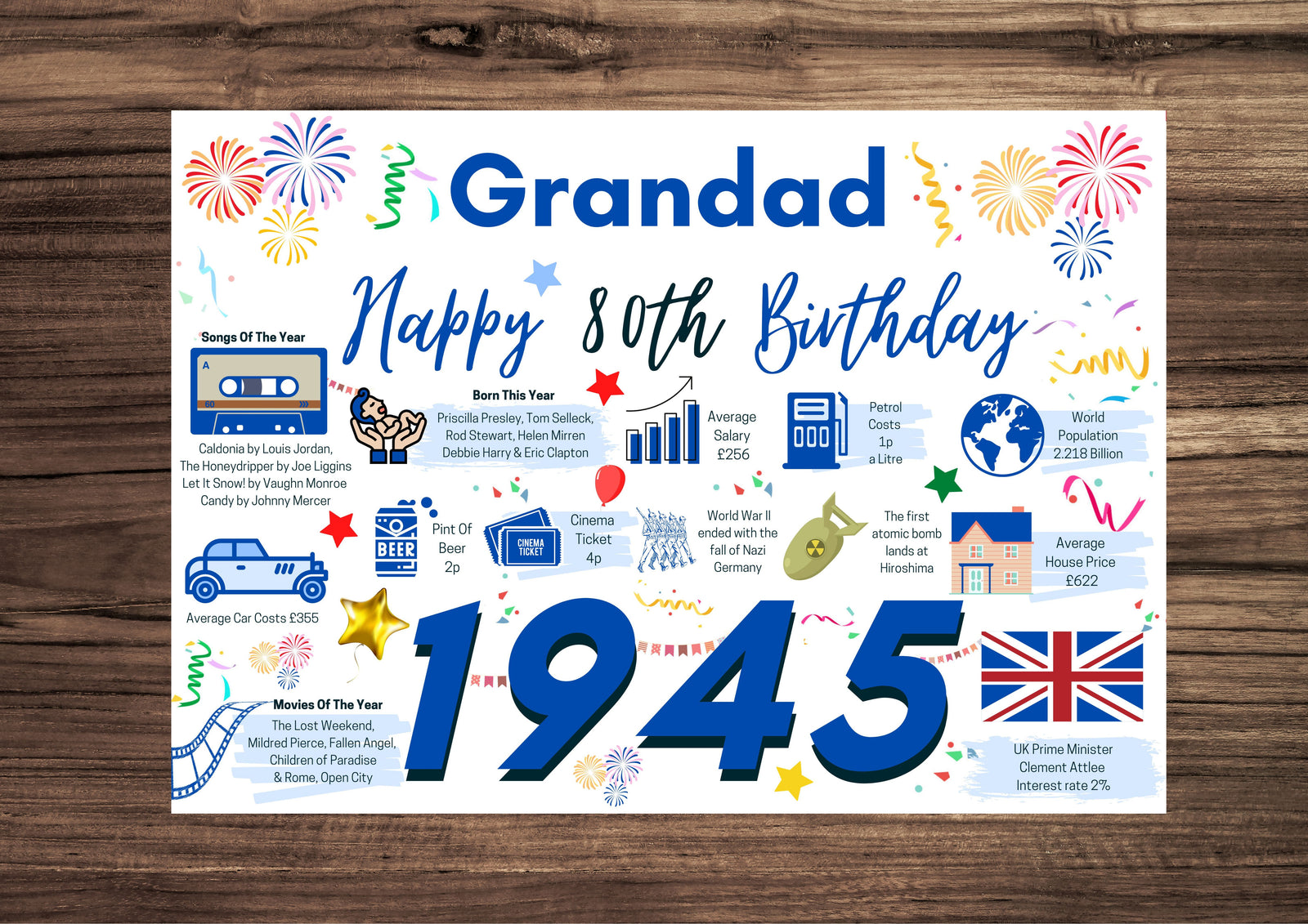 80th Birthday Card For Grandad, Born In 1945 Facts Milestone