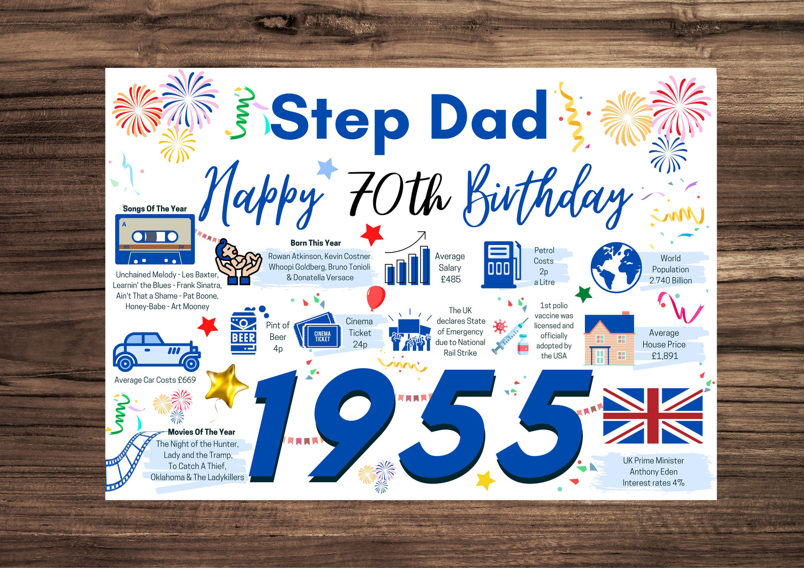 70th Birthday Card For Step Dad, Born In 1955 Facts Milestone