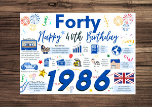 40th Birthday Card For Him Forty, Born In 1986 Facts Milestone