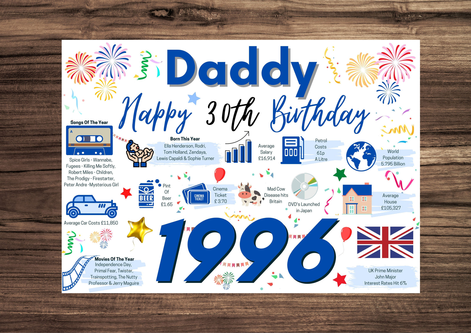 30th Birthday Card For Daddy, Born In 1996 Facts Milestone