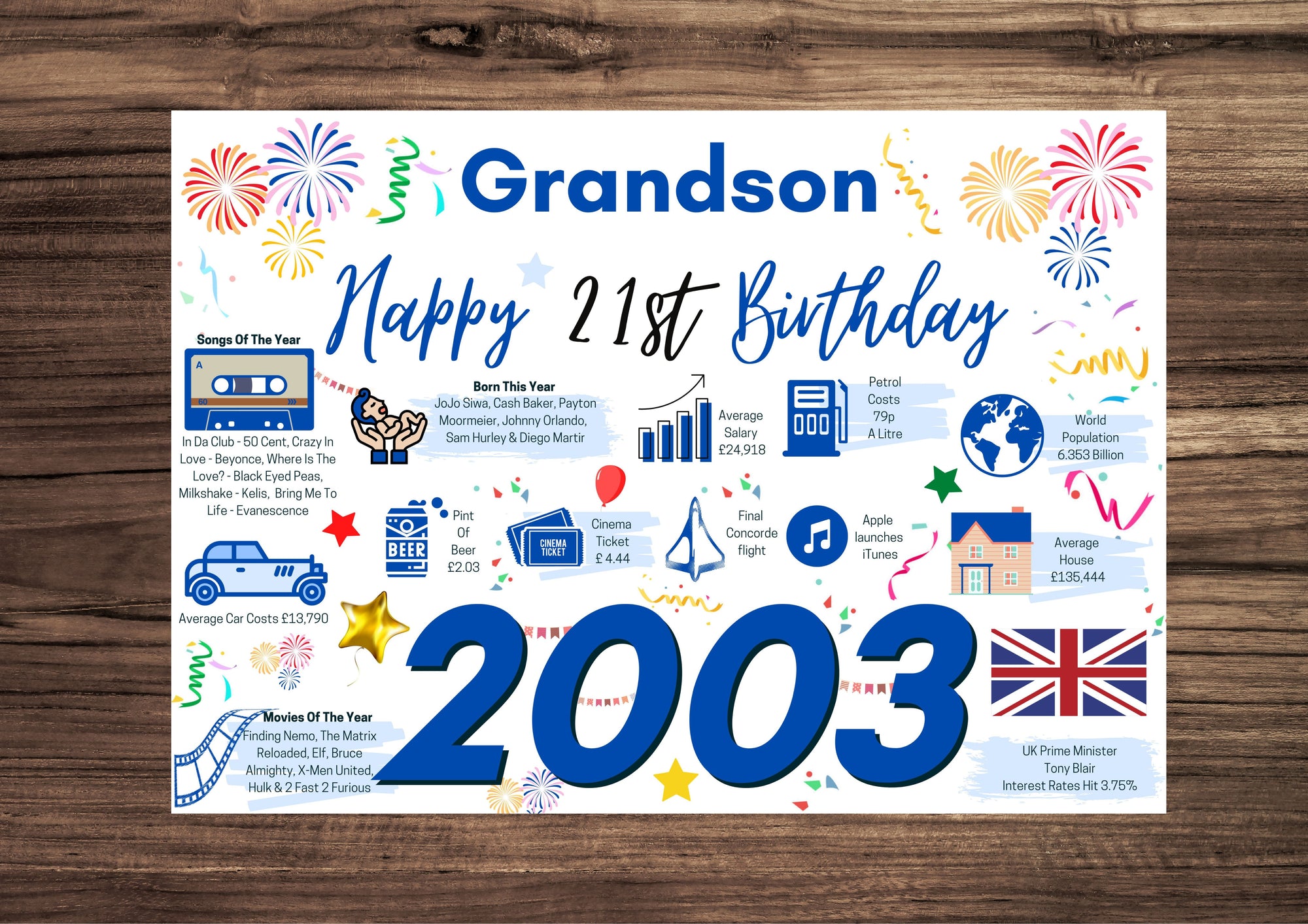 21st Birthday Card For Grandson, Born In 2003 Facts Milestone