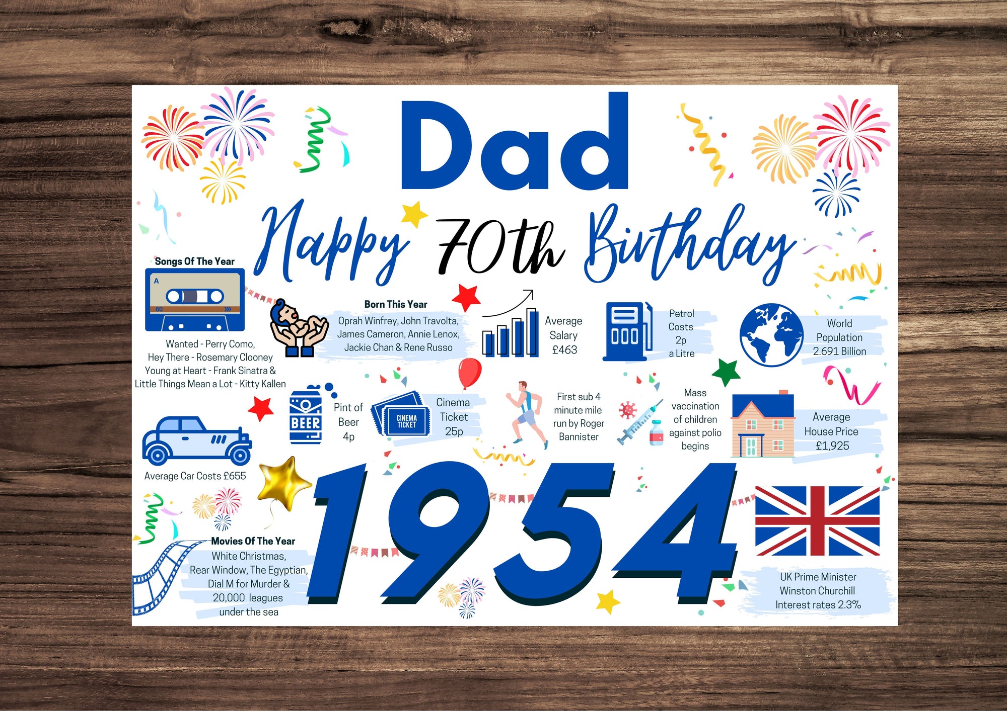 70th Birthday Card For Dad, Born In 1954 Facts Milestone