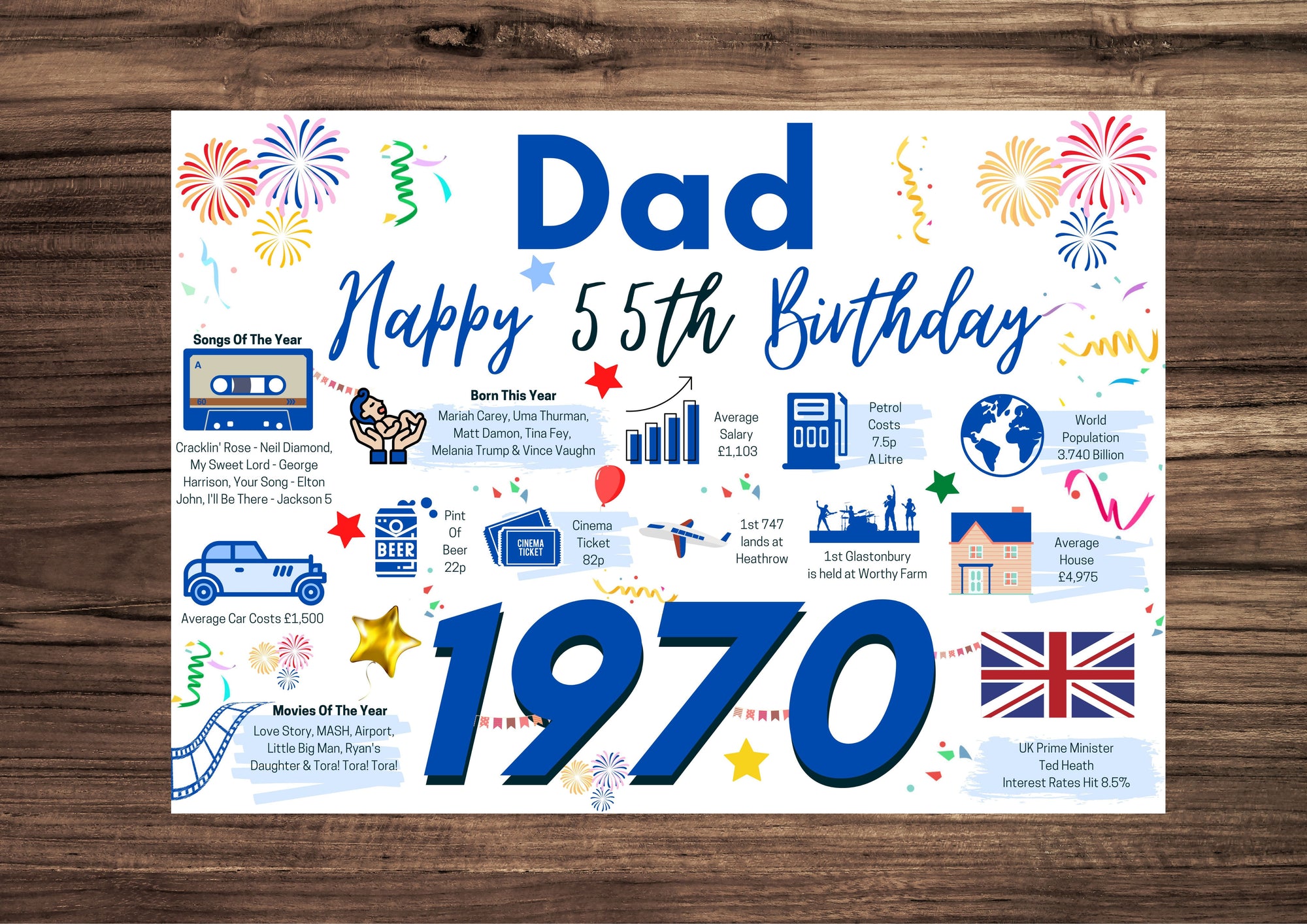 55th Birthday Card For Dad, Born In 1970 Facts Milestone