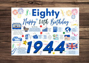 80th Birthday Card For Him Eighty, Born In 1944 Facts Milestone