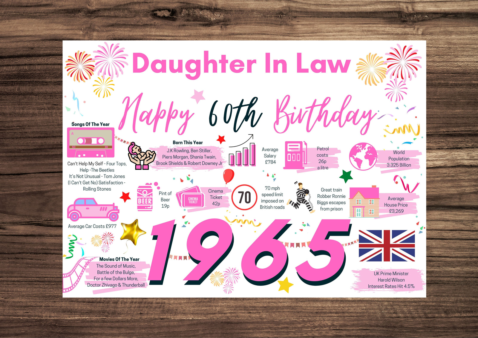 60th Birthday Card For Daughter In Law, Born In 1965 Facts Milestone