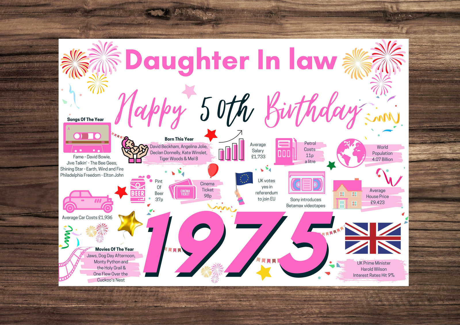 50th Birthday Card For Daughter In Law, Born In 1975 Facts Milestone