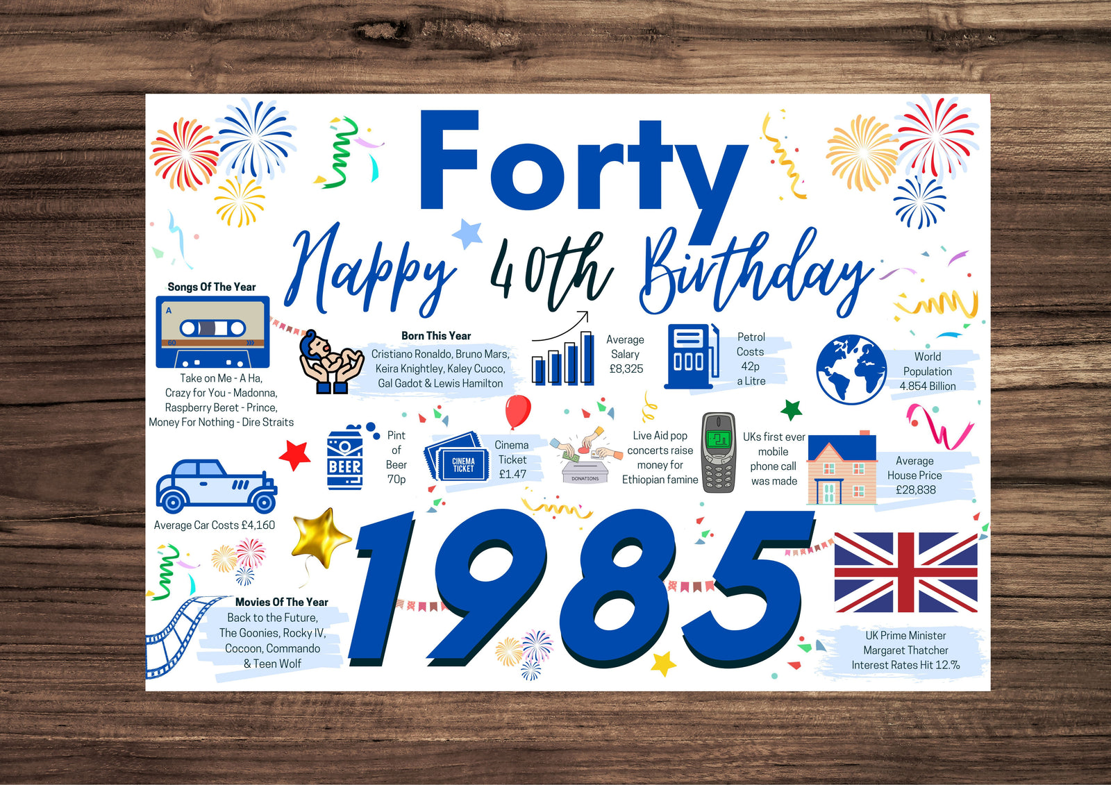 40th Birthday Card For Him Forty, Born In 1985 Facts Milestone