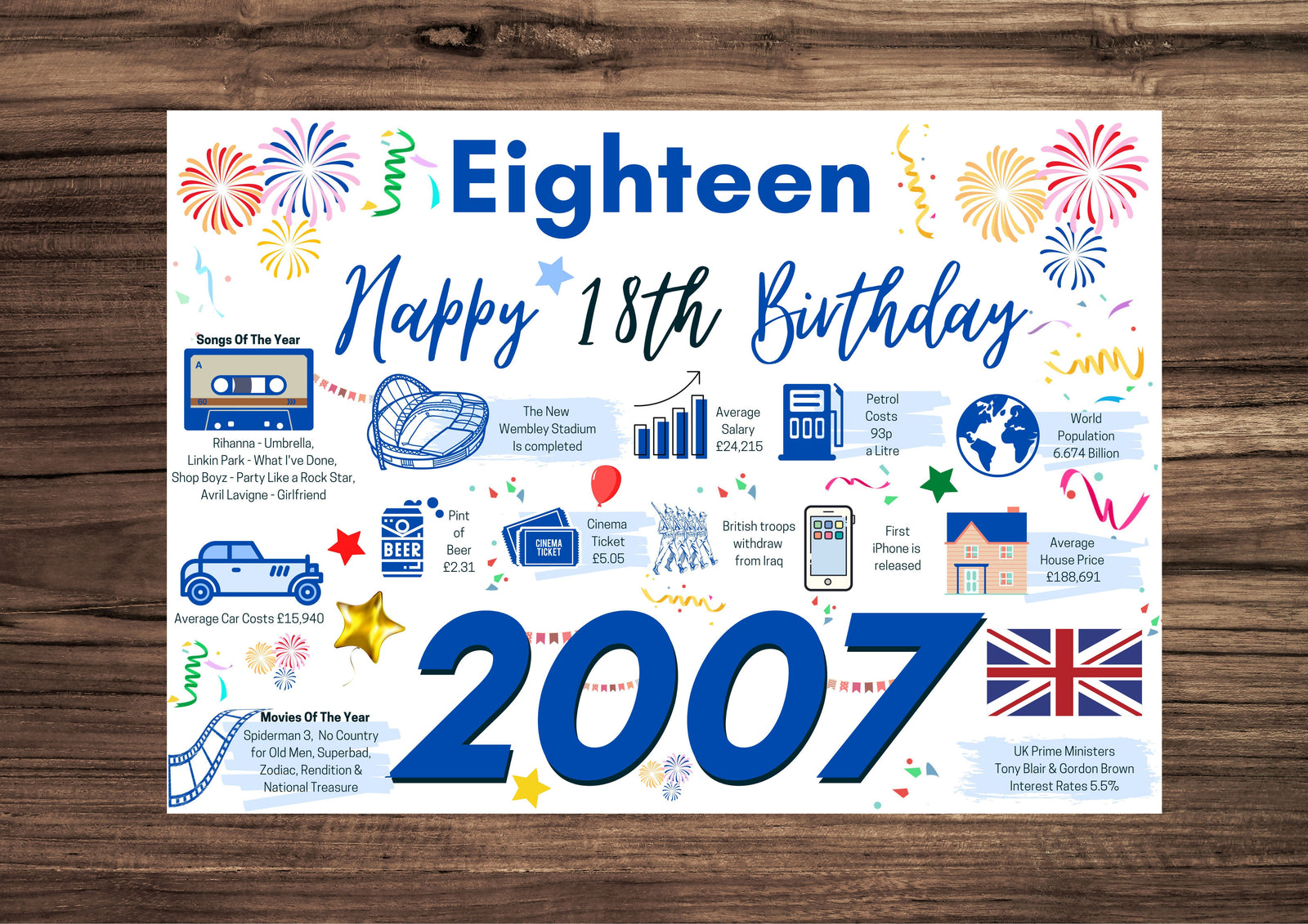 18th Birthday Card Him Eighteen, Born In 2007 Facts Milestone