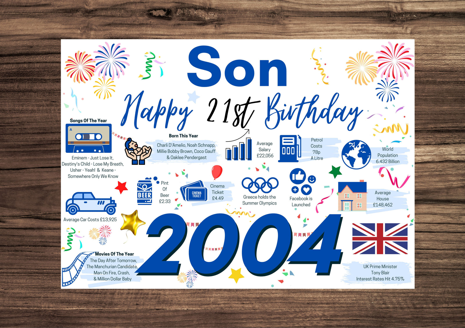 21st Birthday Card For Son, Born In 2004 Facts Milestone