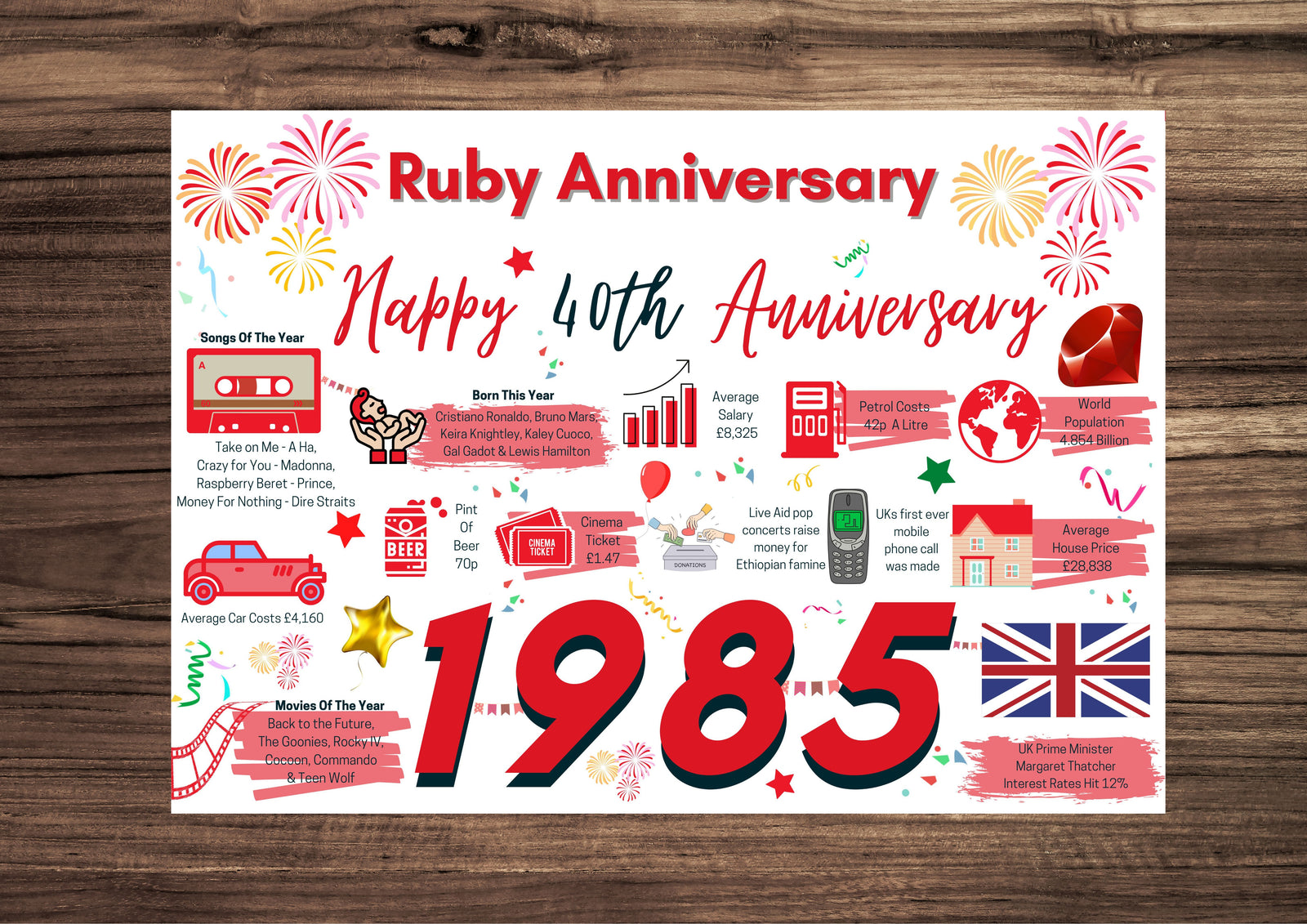40th Wedding Anniversary Card, Ruby Wedding 1985 Year of Marriage Facts