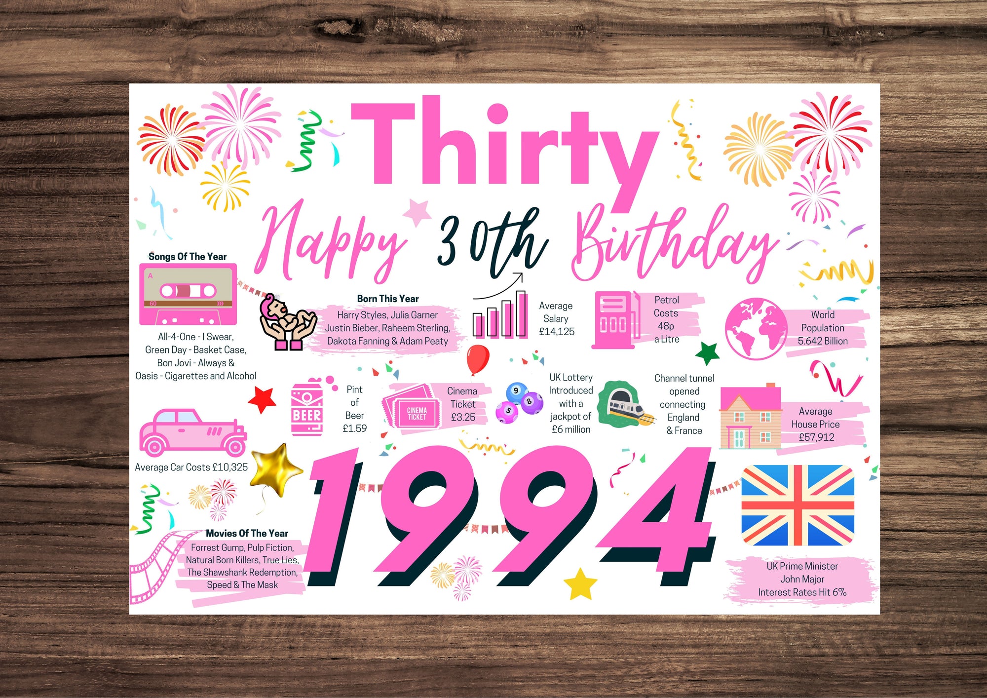 30th Birthday Card For Her Thirty, Born In 1994 Facts Milestone