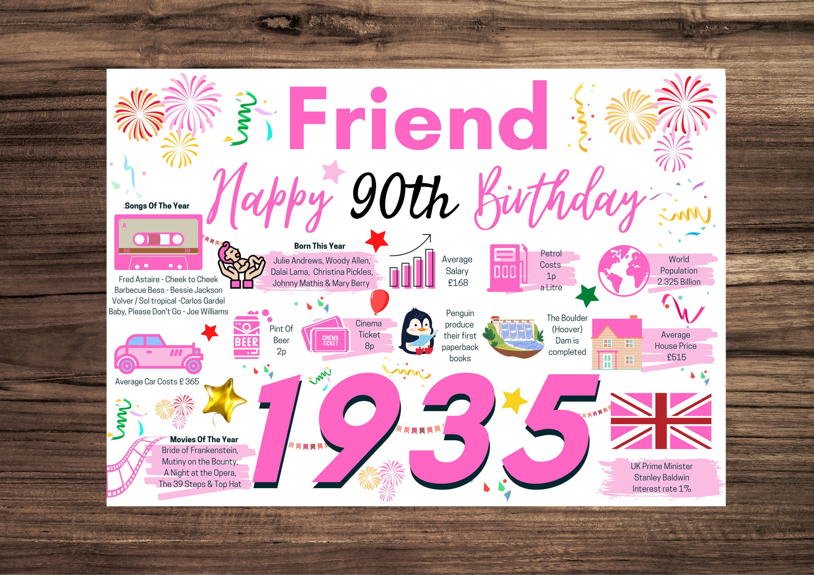 90th Birthday Card For Friend, Pink Birthday Card For Best Friend Companion , Happy 90th Greetings Card Born In 1935 Facts