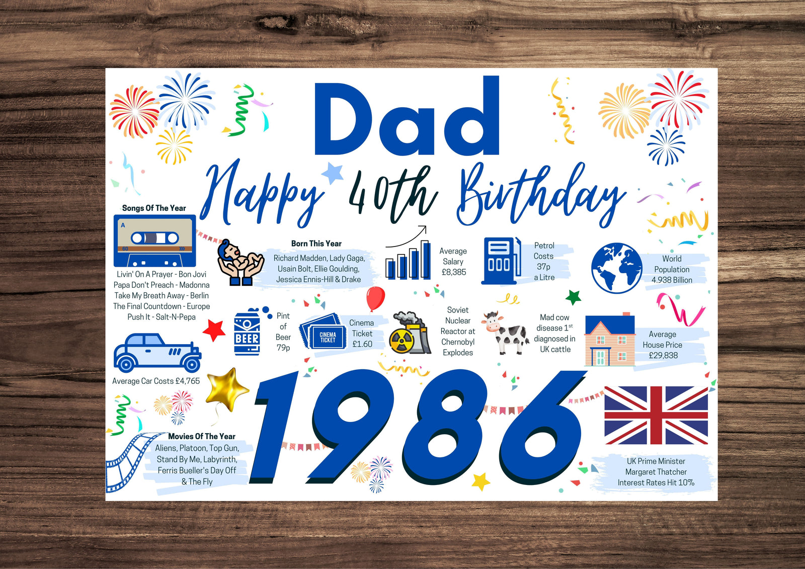 40th Birthday Card For Dad, Born In 1986 Facts Milestone