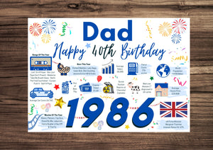 40th Birthday Card For Dad, Born In 1986 Facts Milestone