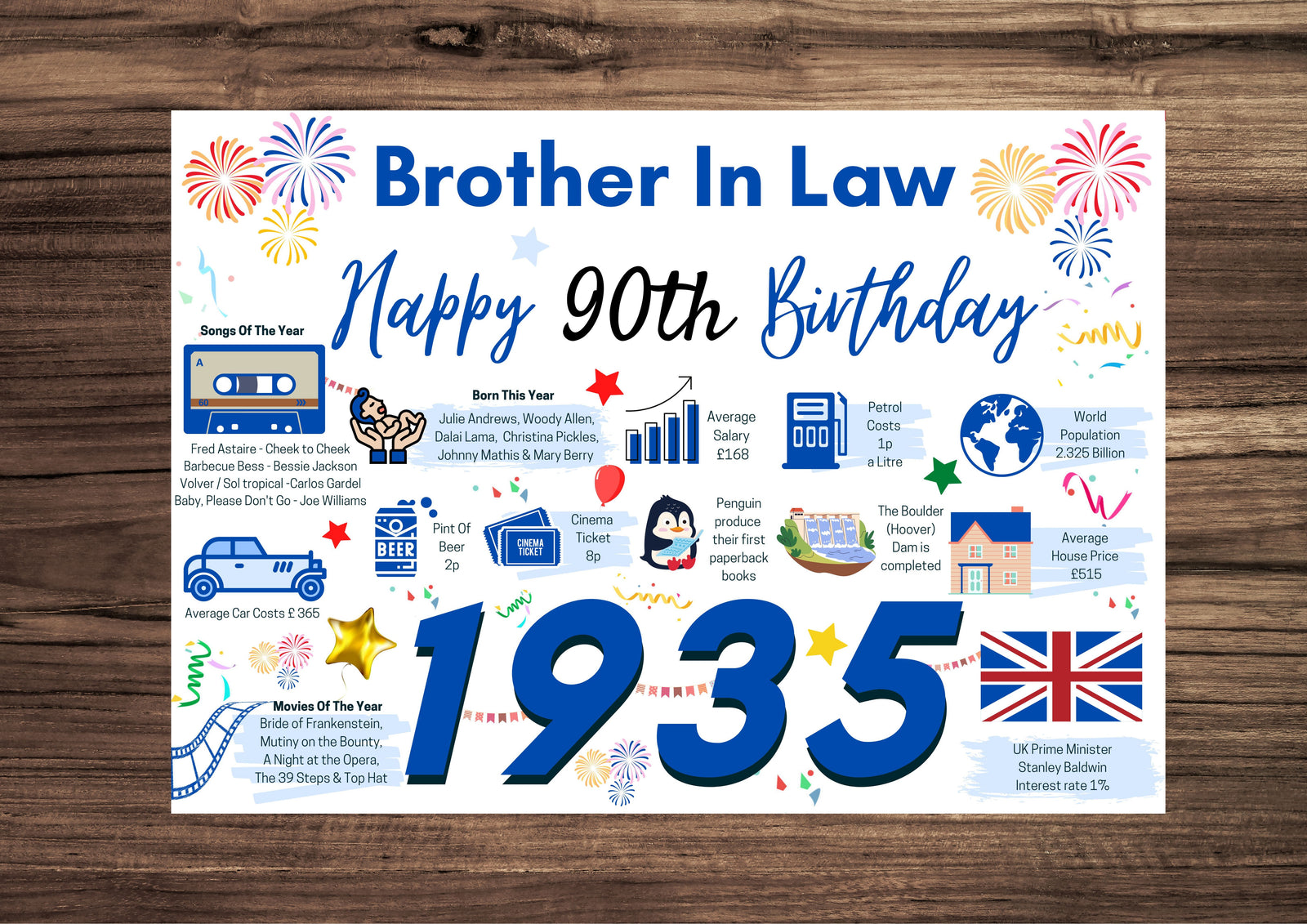 90th Birthday Card For Brother In Law, Birthday Card For Him, Happy 90th Greetings Card Born In 1935