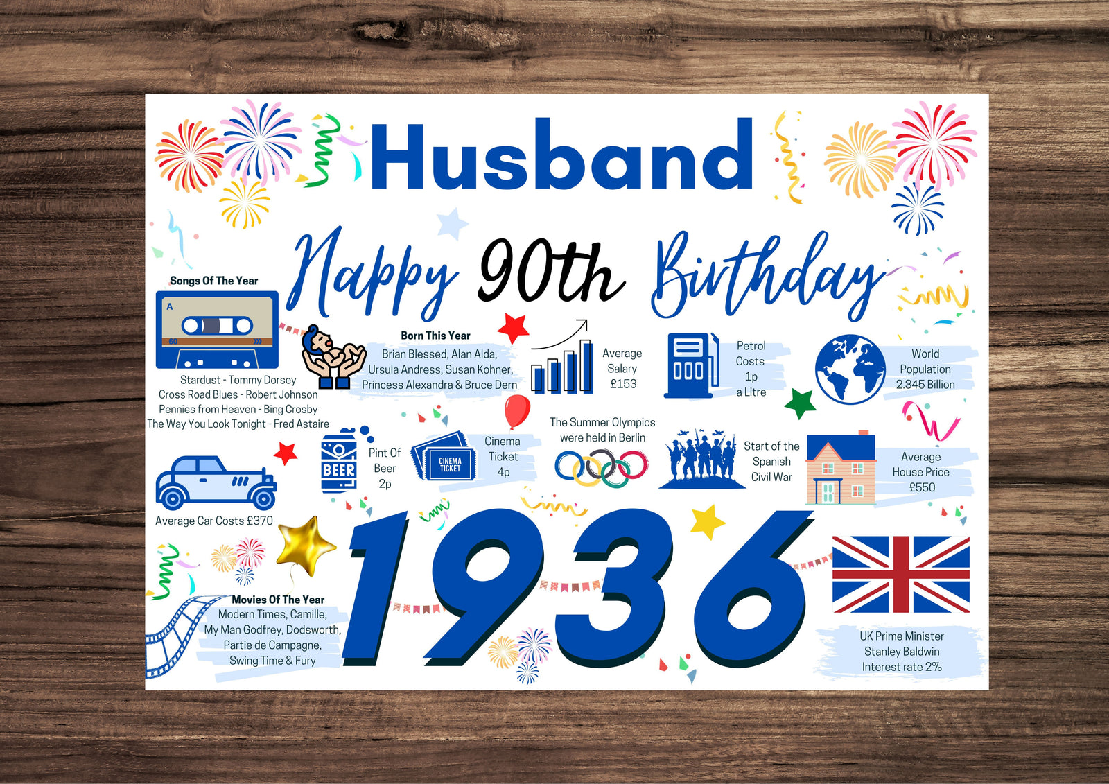 90th Birthday Card For Husband , Birthday Card For Him, Born In 1936