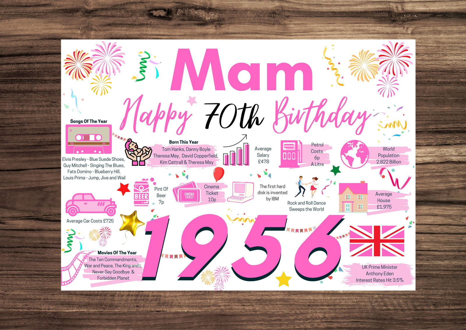 70th Birthday Card For Mam, Born In 1956 Facts Milestone