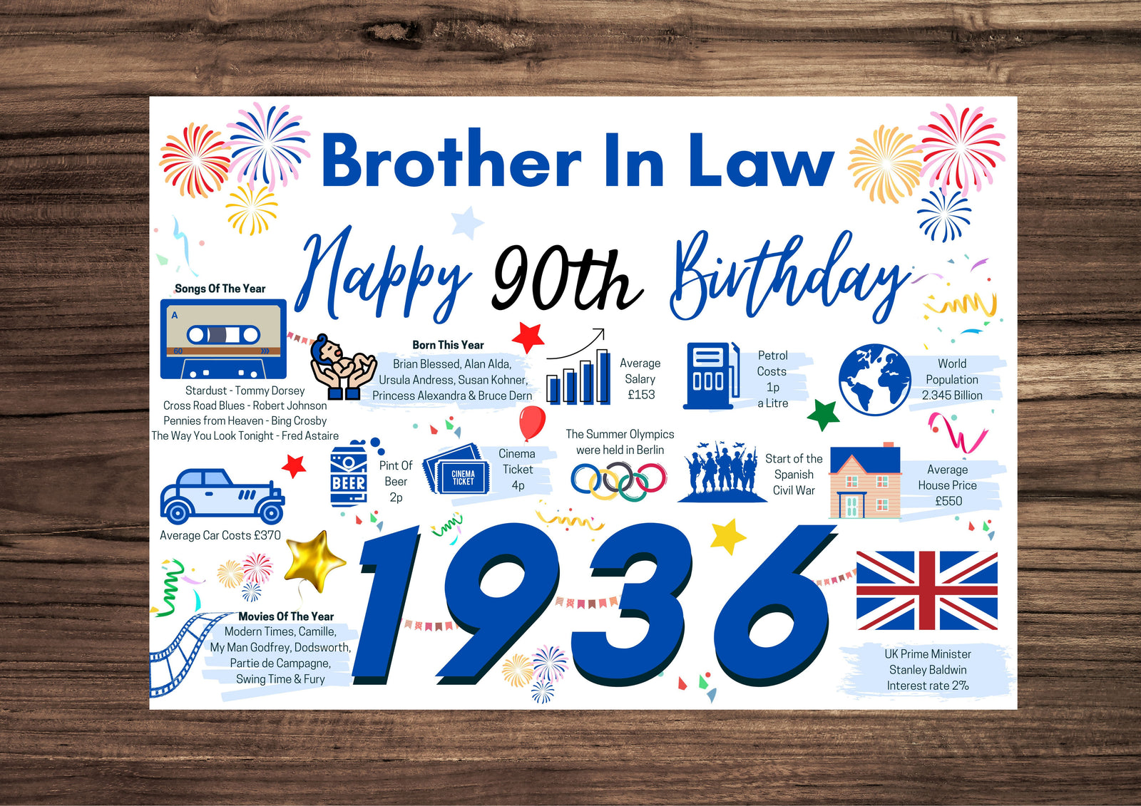 90th Birthday Card For Brother In Law, Birthday Card For Him, Happy 90th Greetings Card Born In 1936