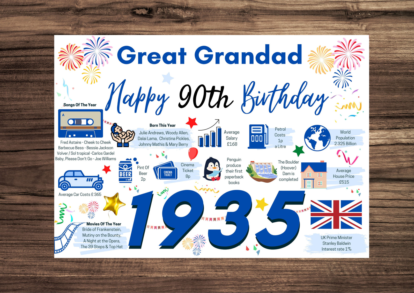 90th Birthday Card For Great Grandad, Birthday Card For Him, Happy 90th Greetings Card Born In 1935 Facts