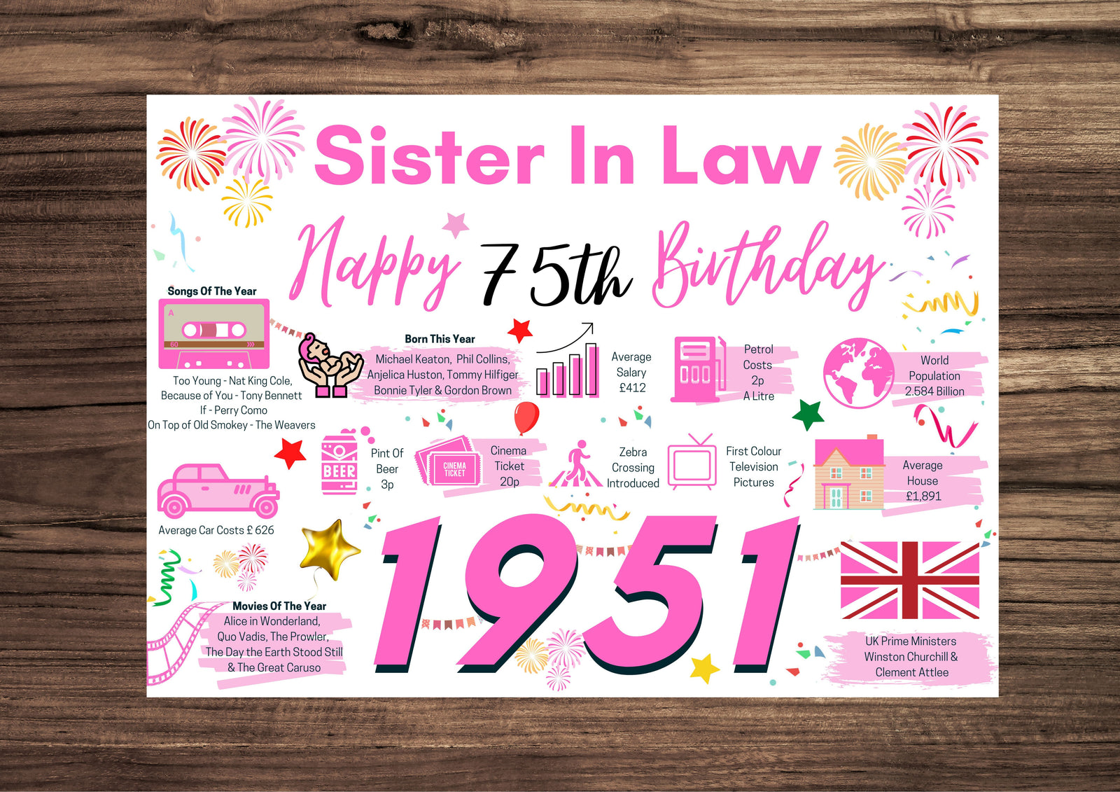 75th Birthday Card For Sister In law, 75 Birthday Card For Her, Born In 1951