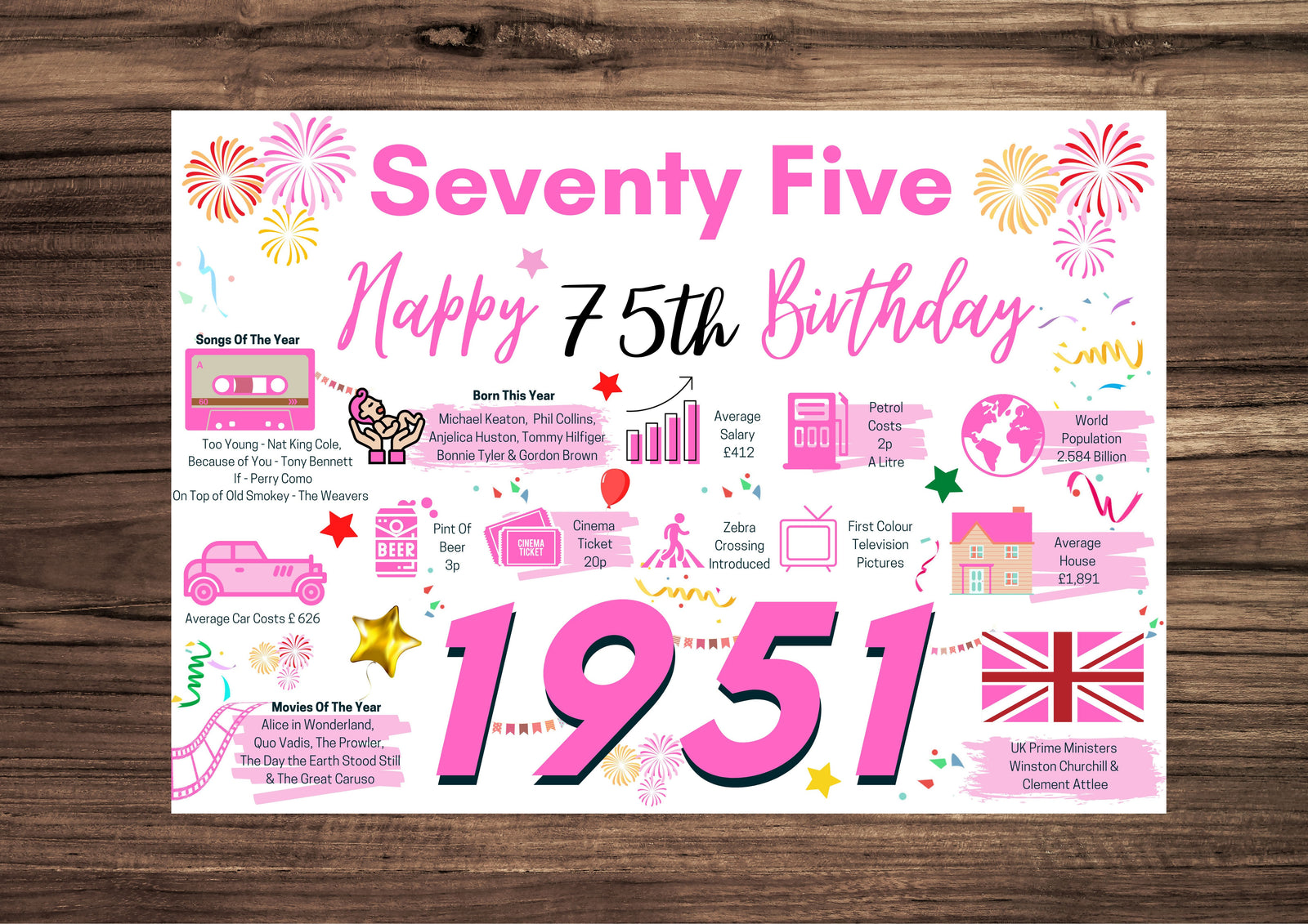 75th Birthday Card For Her, Birthday Card For Mum Sister Friend Woman, Born In 1951