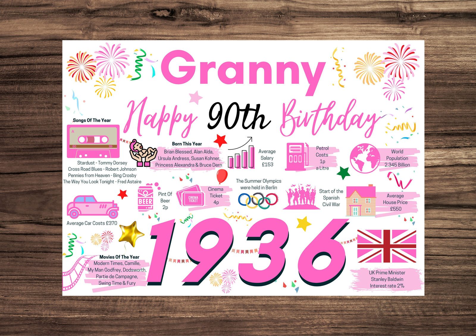 90th Birthday Card For Granny, Birthday Card For Her, Born In 1936 Facts