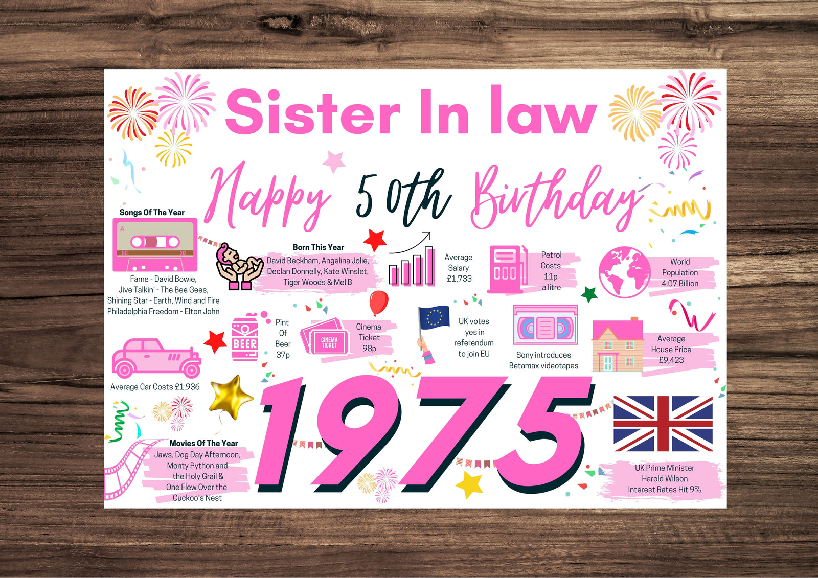 50th Birthday Card For Sister In Law, Born In 1975 Facts Milestone
