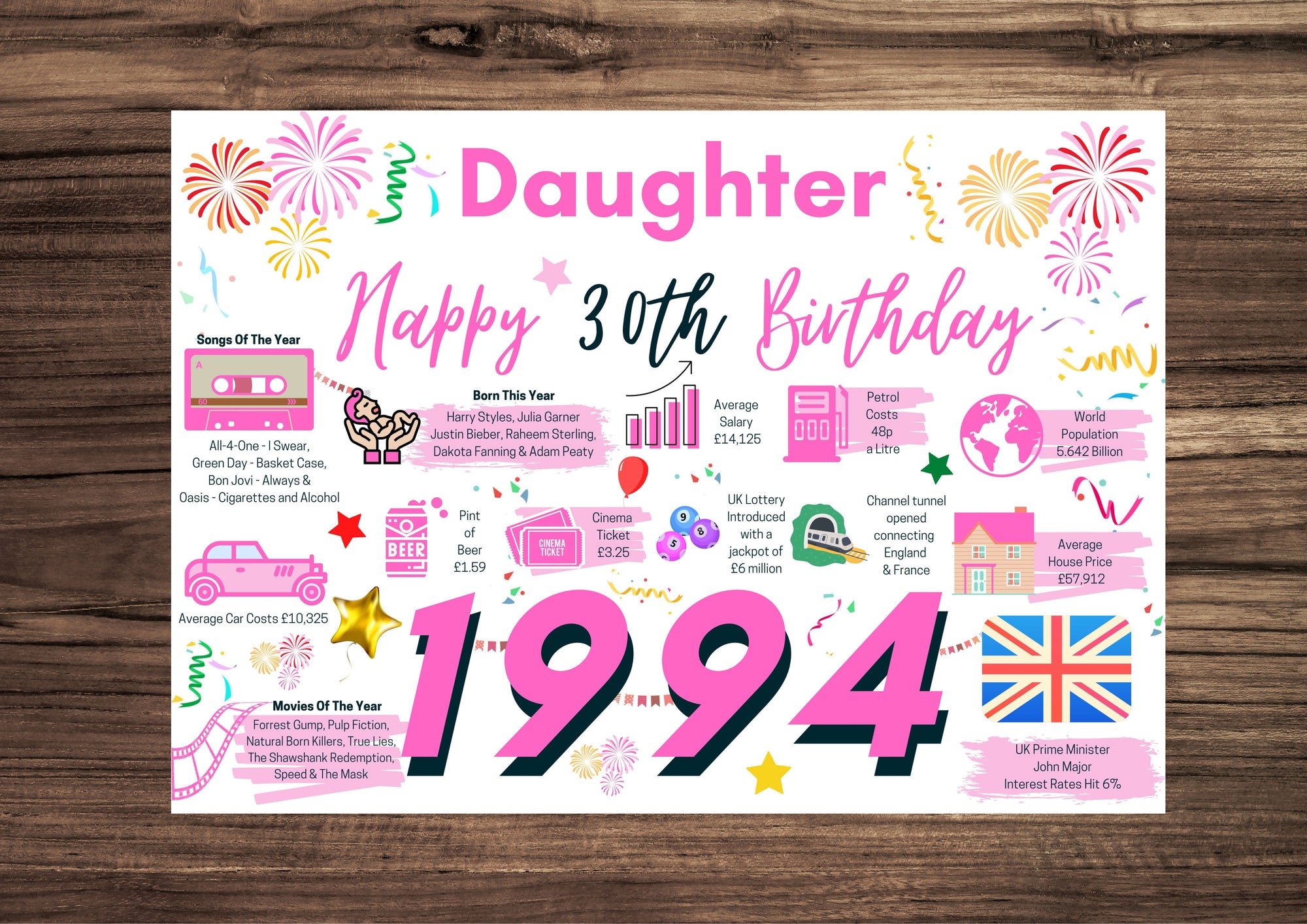 30th Birthday Card For Daughter, Born In 1994 Facts Milestone