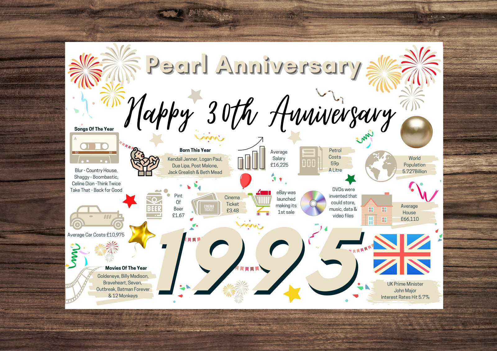 30th Wedding Anniversary Card, Pearl Wedding 1995 Year of Marriage Facts