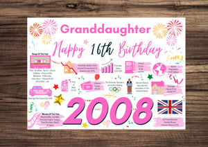 16th Birthday Card For Granddaughter, Born In 2008 Facts Milestone