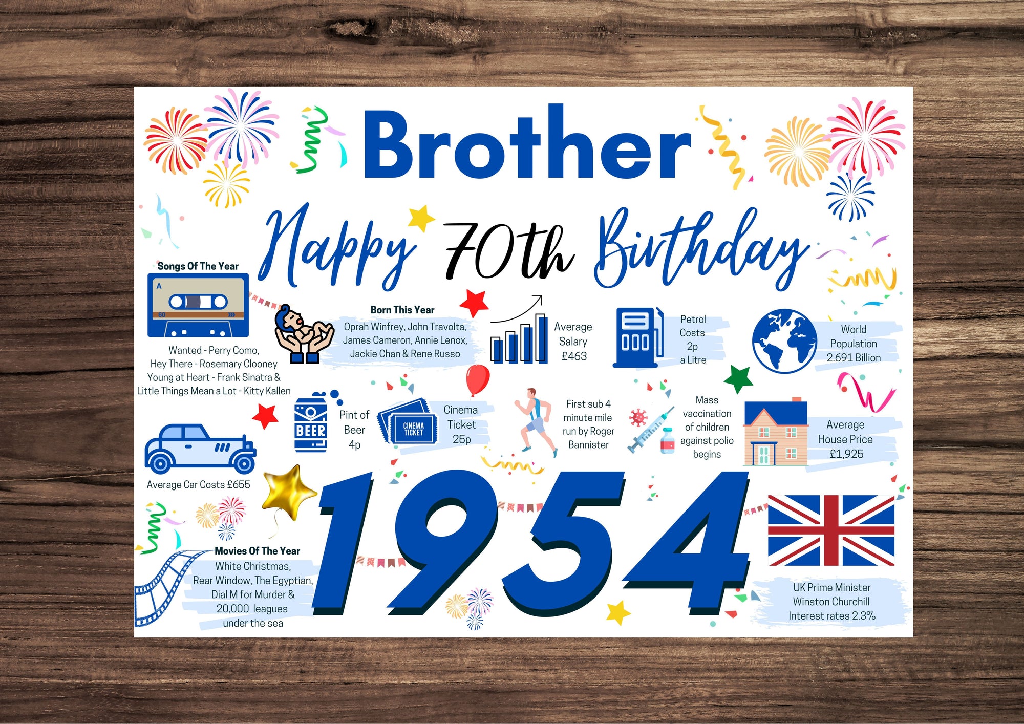 70th Birthday Card For Brother, Born In 1954 Facts Milestone