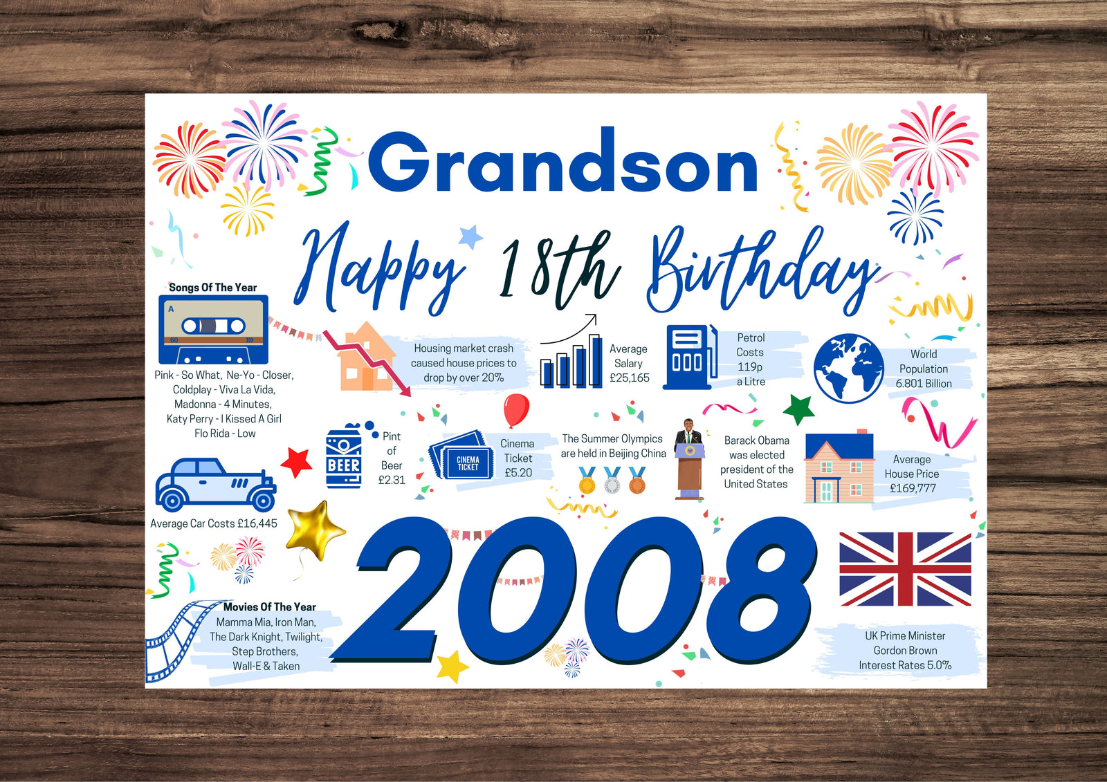 18th Birthday Card For Grandson, Born In 2008 Facts Milestone