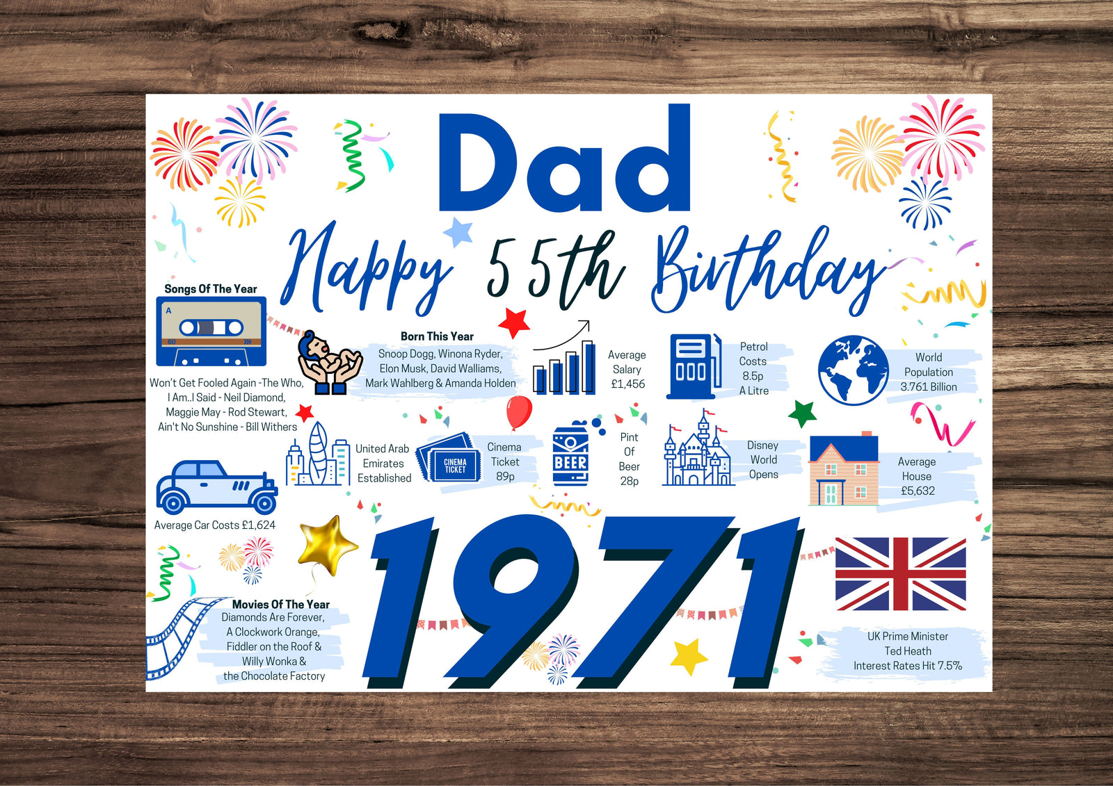 55th Birthday Card For Dad, Born In 1971 Facts Milestone