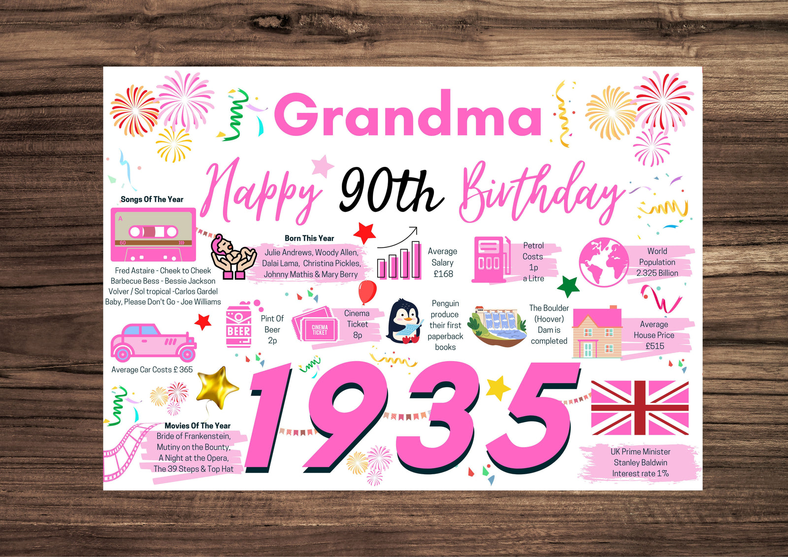 90th Birthday Card For Grandma Pink Birthday Card , Happy 90th Greetings Card Born In 1935 Facts