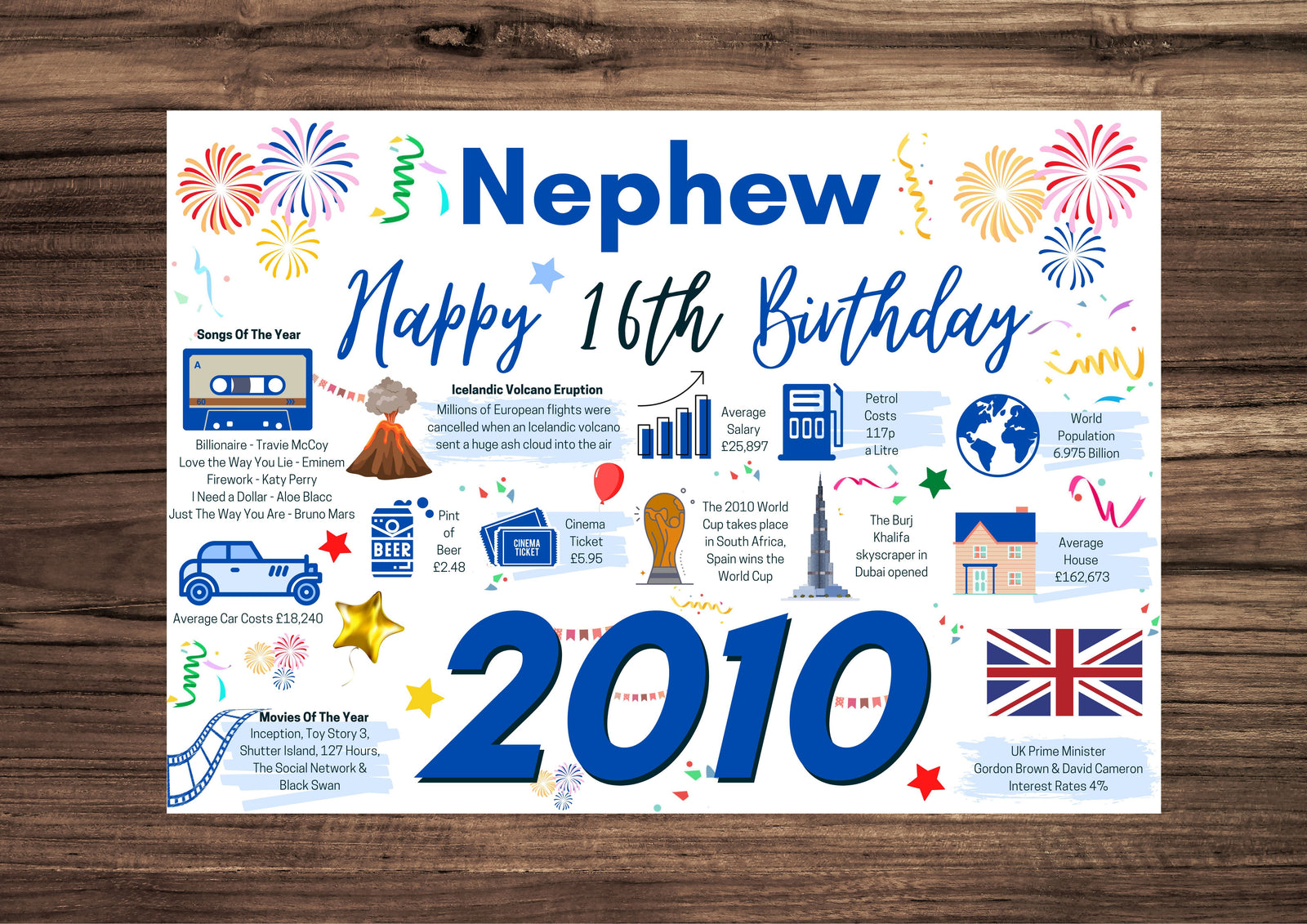 16th Birthday Card For Nephew, Born In 2010 Facts Milestone