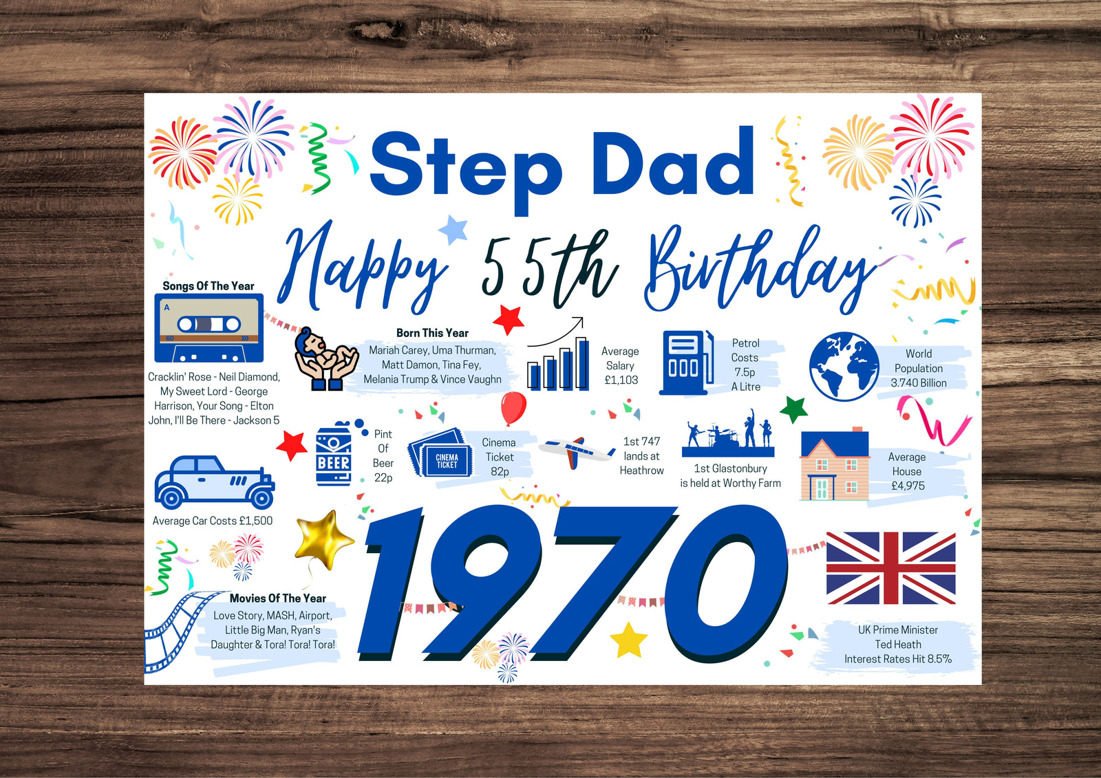 55th Birthday Card For Step Dad, Born In 1970 Facts Milestone